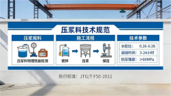 三门本地工厂讲解：说一遍公路压浆料和铁路压浆料的区别
