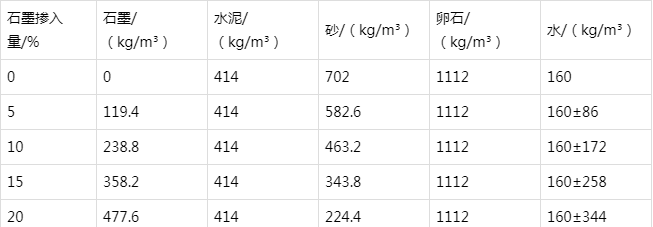 三门防静电水泥砂浆怎么做(附配比及施工方法)